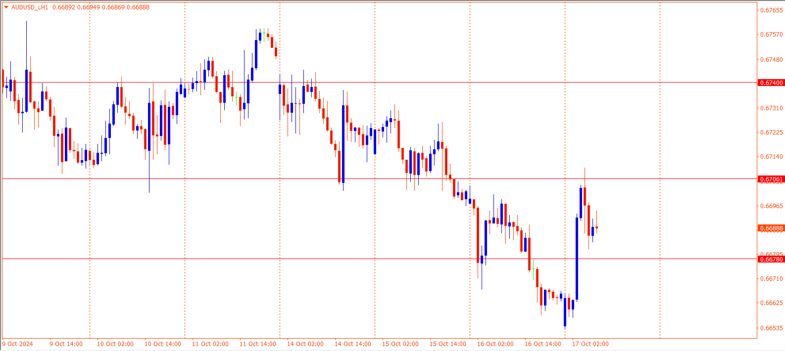 AUDUSD